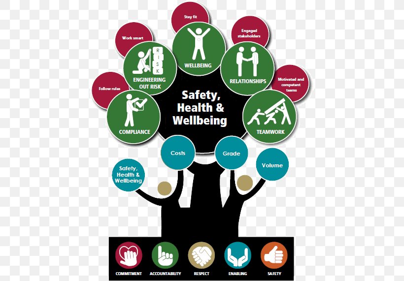 Safety & Wellness Gifts